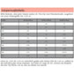 Miss Lottchen – Körpermaßtabelle zum Ermitteln der passenden Größe 34–52