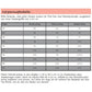 Schößchenshirt Emmelie – Körpermaßtabelle zum Ermitteln der passenden Größe 34–52