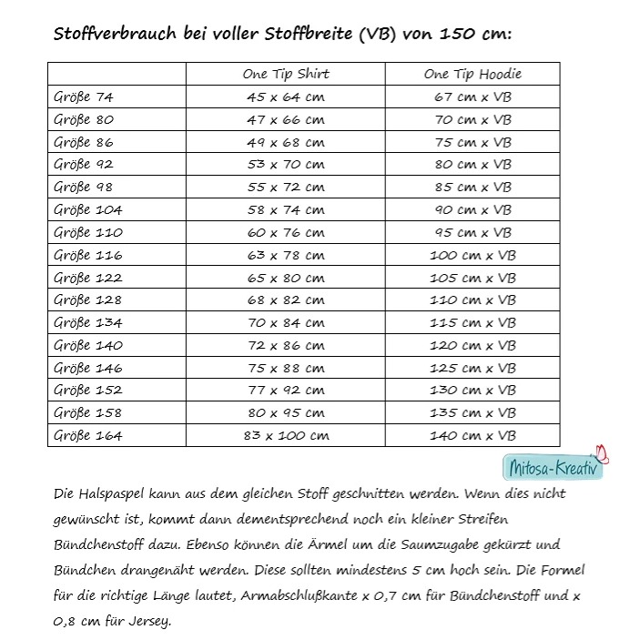 One Tip Shirt Kinder – Tabelle zum Stoffverbrauch für Gr. 74–164