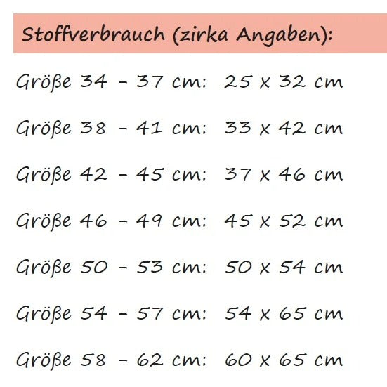 Beanie Bernie – Stoffverbrauchstabelle mit dem Stoffbedarf je Kopfumfang 34–62 cm