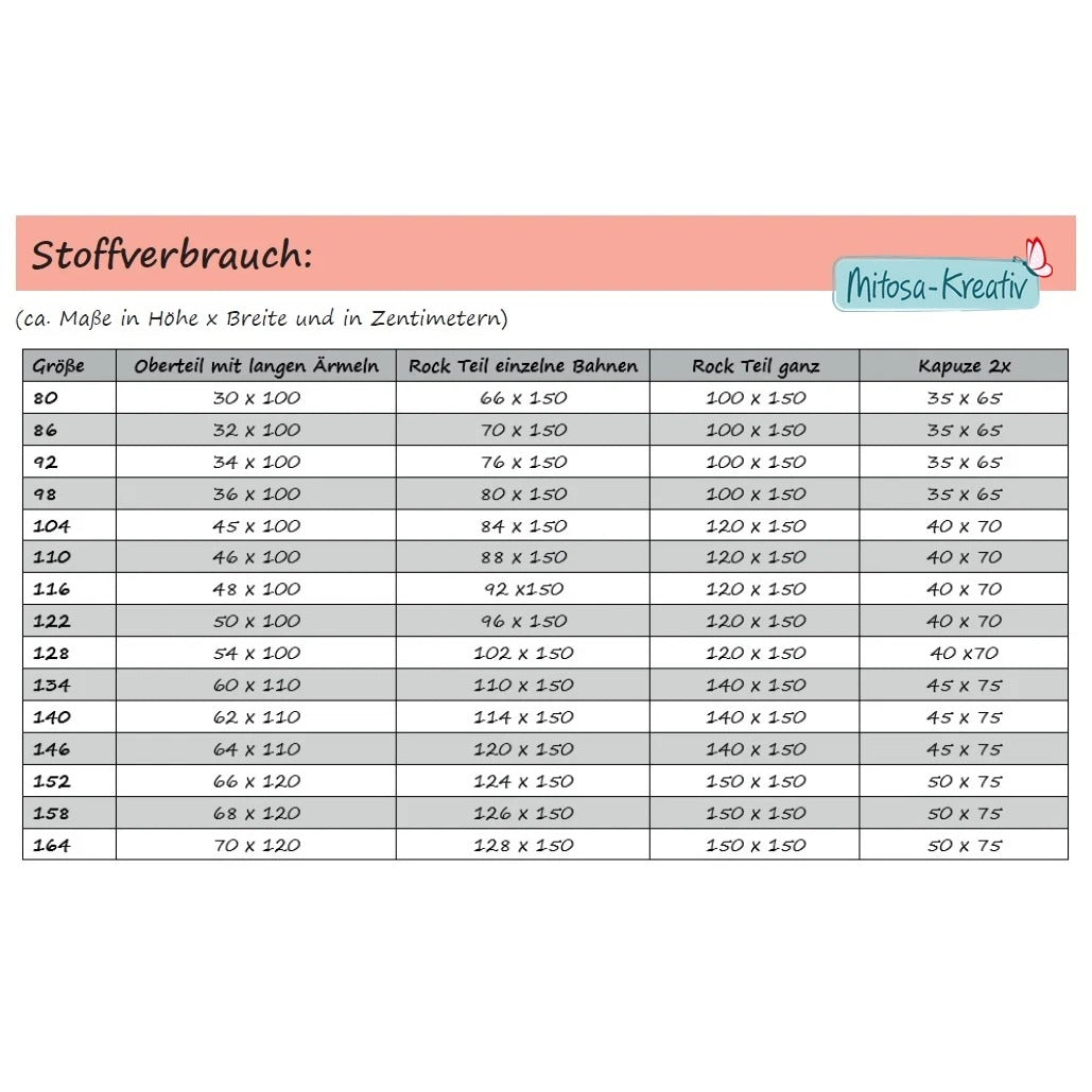 Lottis Drehkleid Schnittmuster – Tabelle zum Stoffverbrauch je Größe (Gr. 80–164)