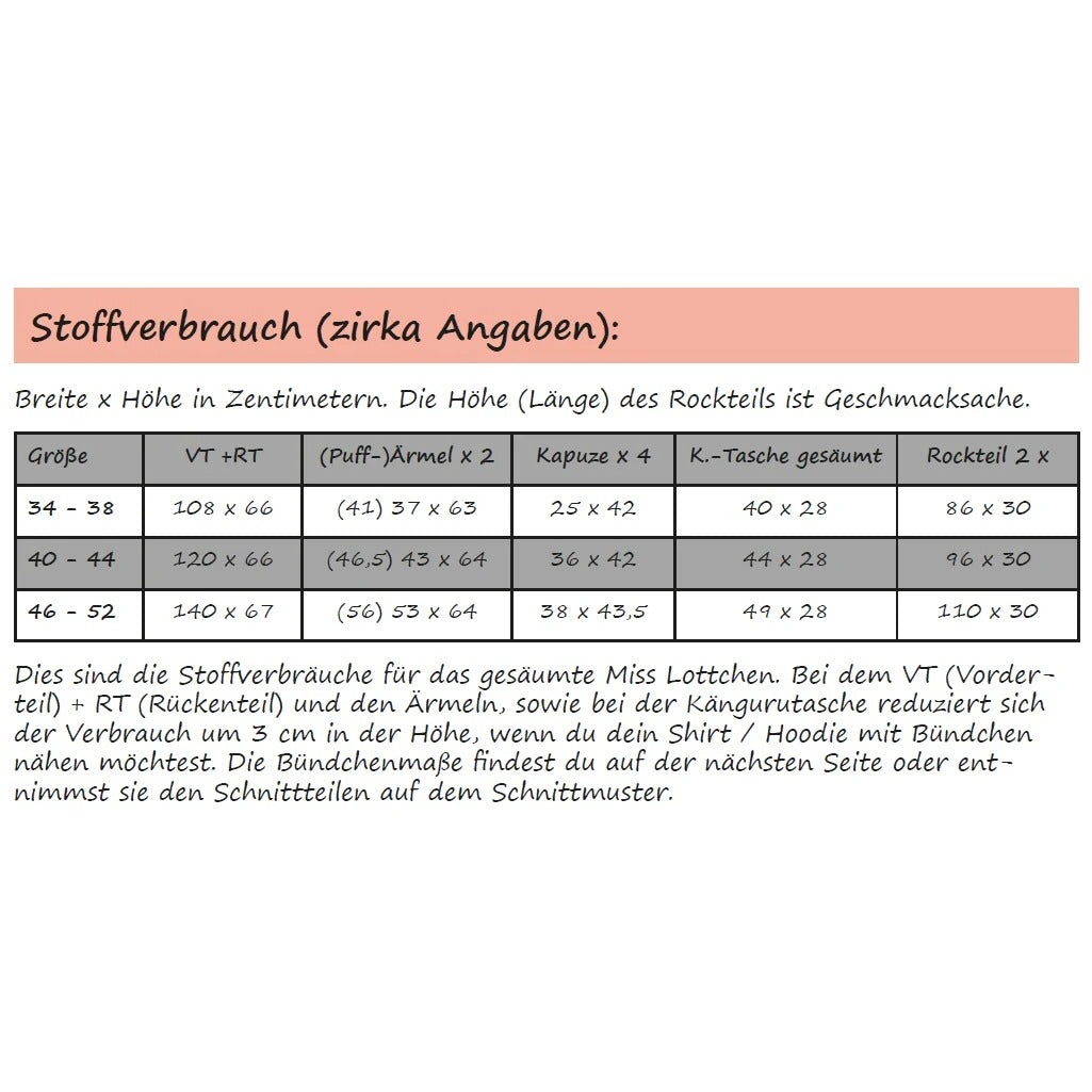 Miss Lottchen – Stoffverbrauchstabelle mit dem Stoffbedarf je Größe 34–52