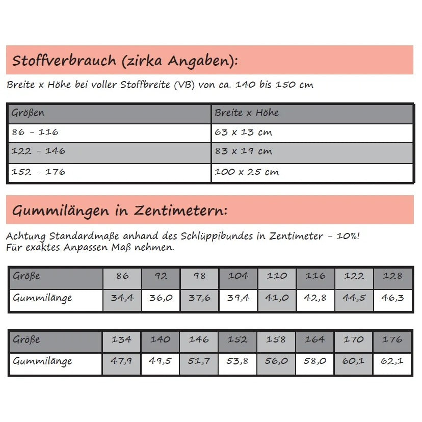 Schlüppi Kids Schnittmuster – Tabelle mit Stoffverbrauch und Gummilängen je Größe für die Kinder-Panty